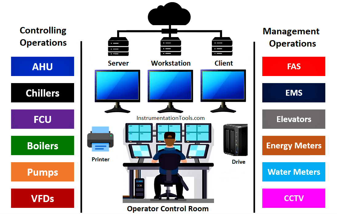 Operation Control Room